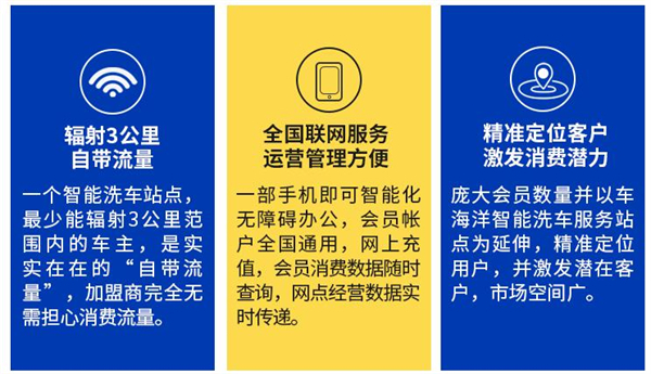 车海洋智能洗车加盟费