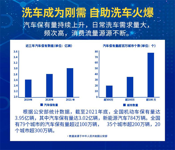 车海洋智能洗车加盟费