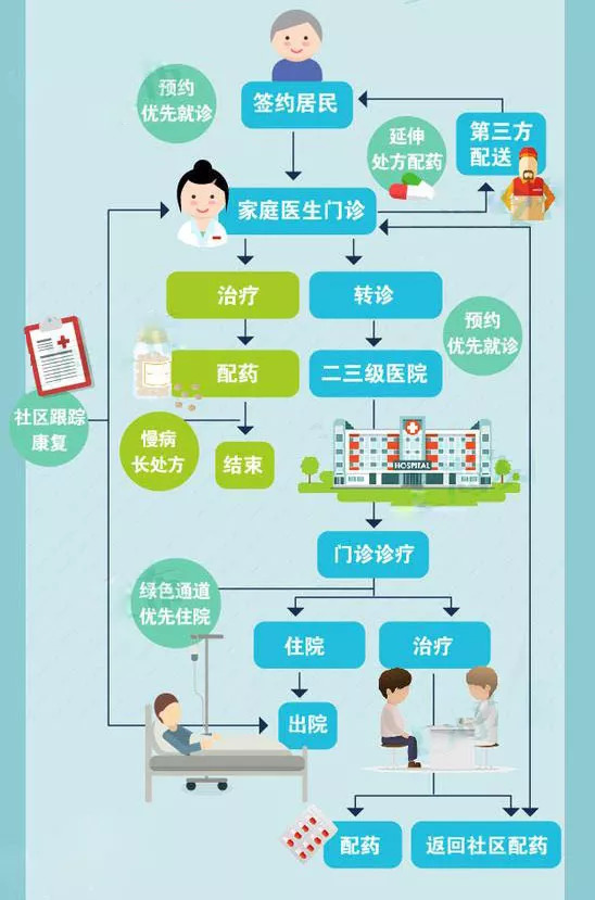 上海瑞金医院北院就诊全攻略(预约 交通 停车 就诊)