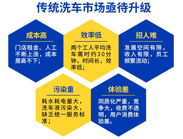 车海洋智能洗车加盟费
